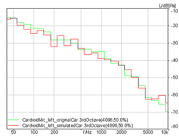 Figure 11.1_Go to enlarged Picture