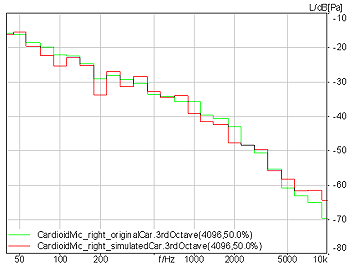Figure 11.2_Go to enlarged Picture