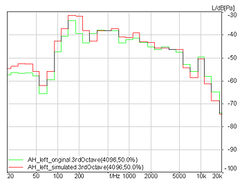 Figure 4.1_Go to enlarged Picture