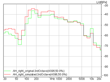Figure 4.2_Go to enlarged Picture