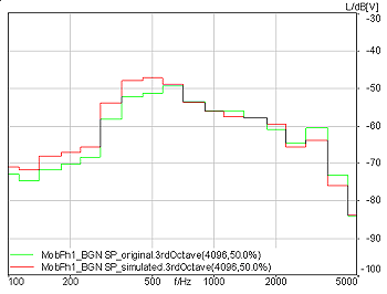 Figure 5_Go to enlarged Picture