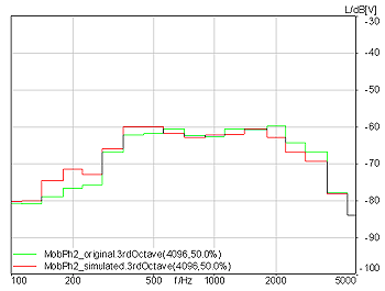 Figure 6_Go to enlarged Picture