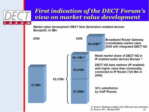 Picture1_Market_Value_Development