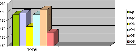 Total results received
