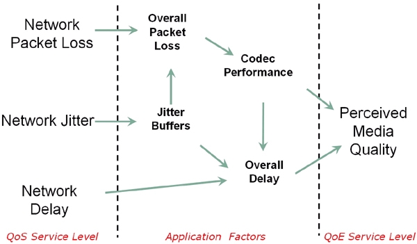 A figure showing the implications of packet loss.