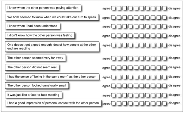 A figure showing the questionnaire items that may be used for measuring social presence