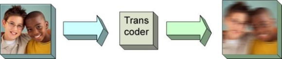 A figure showing a video image being reduced in quality when transcoded.