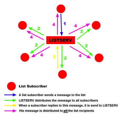 discussionlist.GIF (14741 bytes)